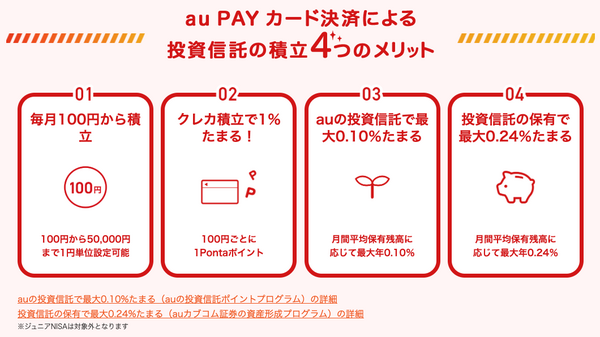 【1万円以上お得？すぐ元がとれる？】au経済圏って実際どうなの？利用しているポイ活大好きなライター4人に話を聞いてみた