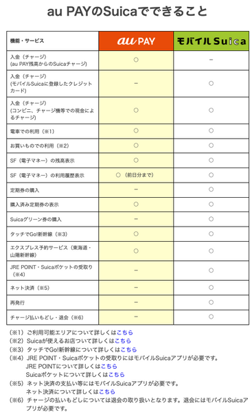 【1万円以上お得？すぐ元がとれる？】au経済圏って実際どうなの？利用しているポイ活大好きなライター4人に話を聞いてみた