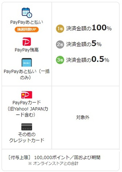 対象の支払い元