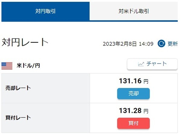 外貨預金の場合