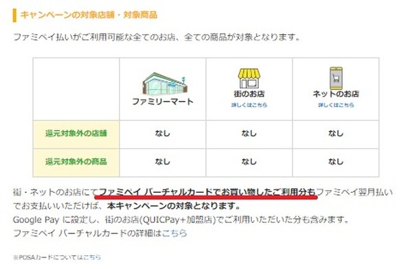利用すると3,000円でファミペイ150ポイントがもらえるかも