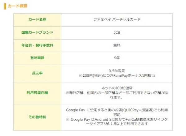 ファミペイ バーチャルカードのデメリット