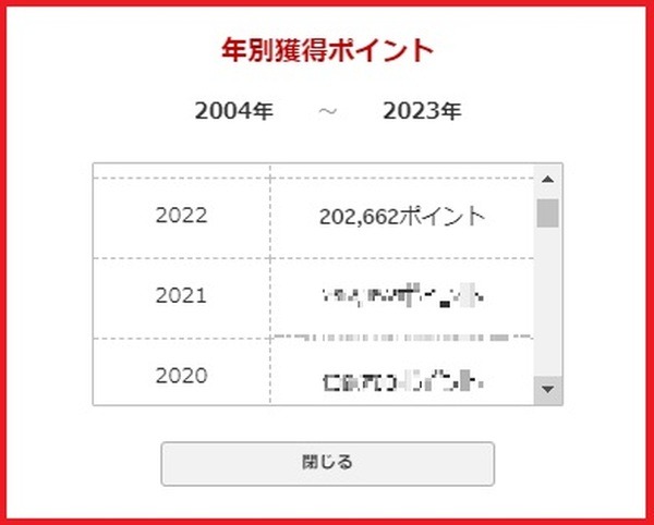 ポイントの確定申告って？