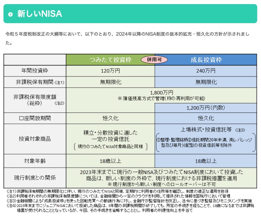 新しいNISA制度の概要
