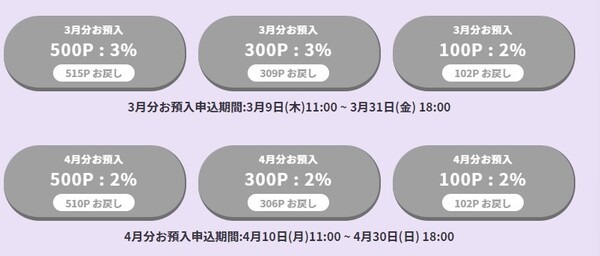 定期預金のため預け入れには期間がある