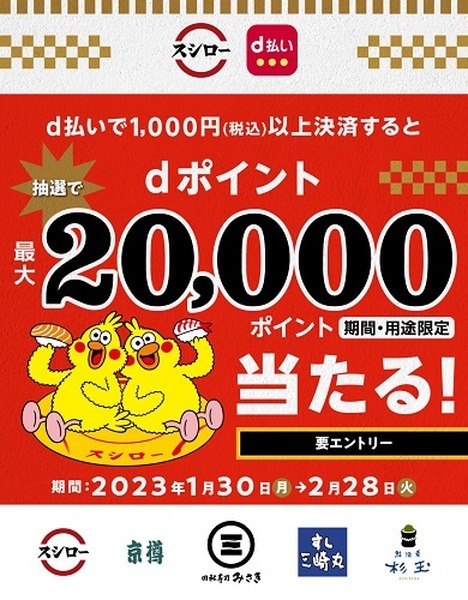 2万ポイント当たるチャンス