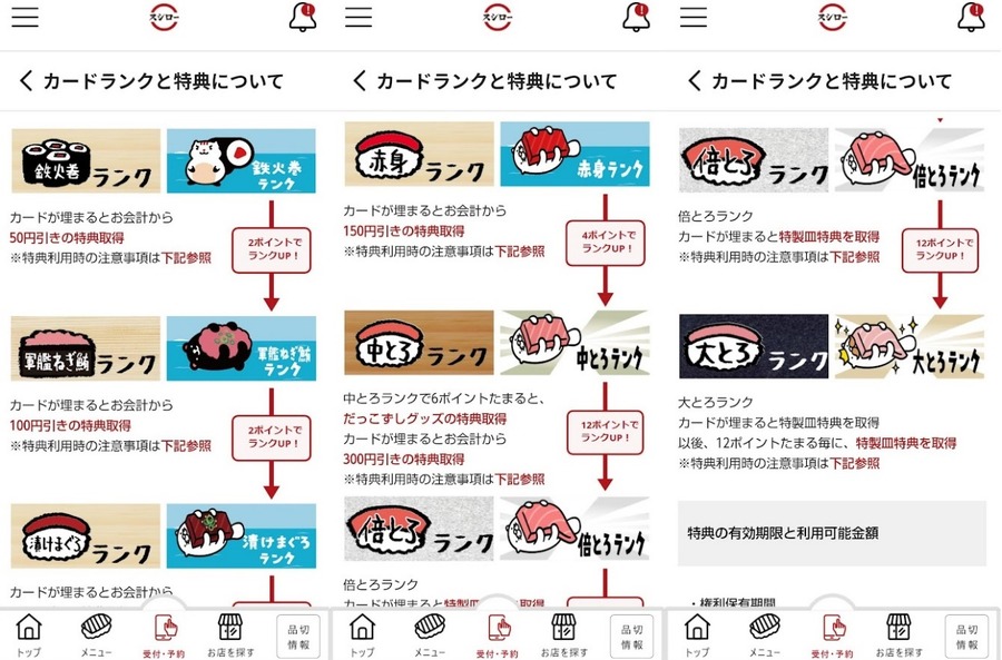 カードランクに応じて、特典が変わります。