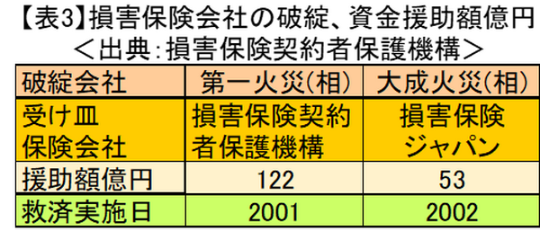 金融機関、保険会社、証券会社の破綻実態と消費者保護について解説　