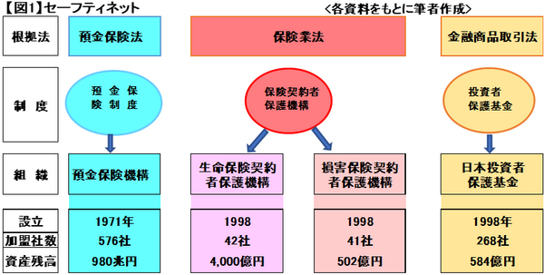 図1セーフティネット