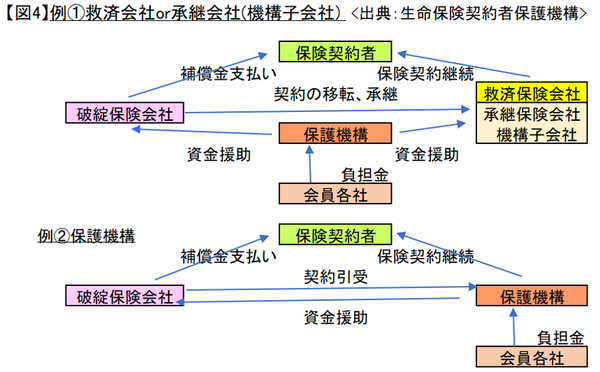 図4例1救済会社or承継会社