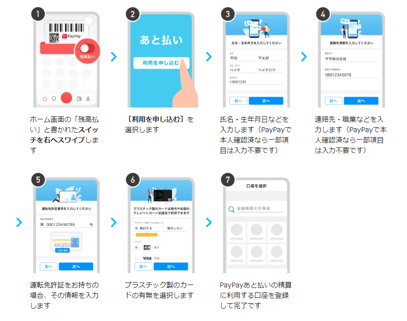 【PayPay】キャンペーンなしでいつでも最大1.5％還元にする手順　最新のPayPayステップ達成方法