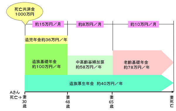 もったいない保険の入り方ワースト3　会社員・公務員ほど入り過ぎている「生命保険」・「医療保険」