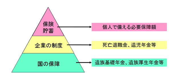 もったいない保険の入り方ワースト3　会社員・公務員ほど入り過ぎている「生命保険」・「医療保険」