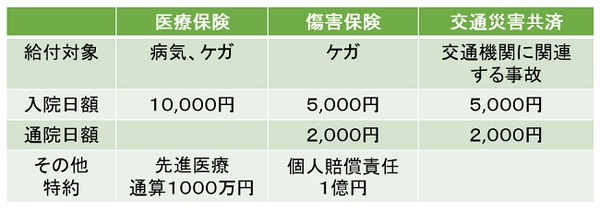 もったいない保険の入り方ワースト3　会社員・公務員ほど入り過ぎている「生命保険」・「医療保険」