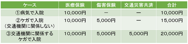 もったいない保険の入り方ワースト3　会社員・公務員ほど入り過ぎている「生命保険」・「医療保険」