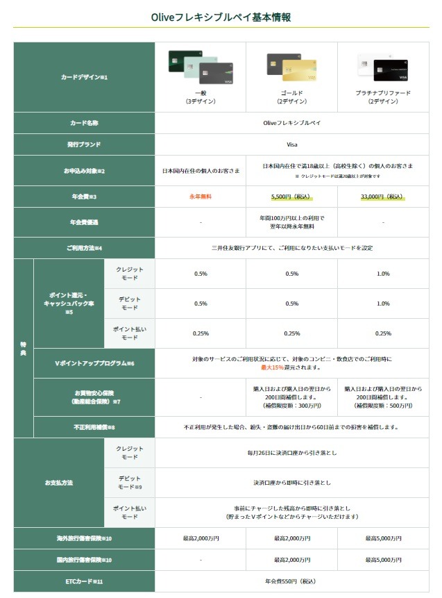 無料でゴールドを目指す