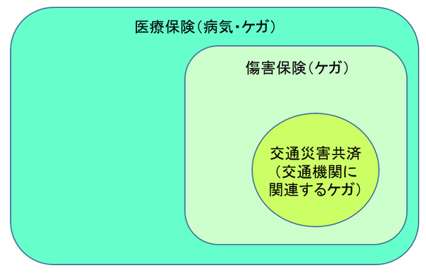 もったいない保険の入り方ワースト3　会社員・公務員ほど入り過ぎている「生命保険」・「医療保険」
