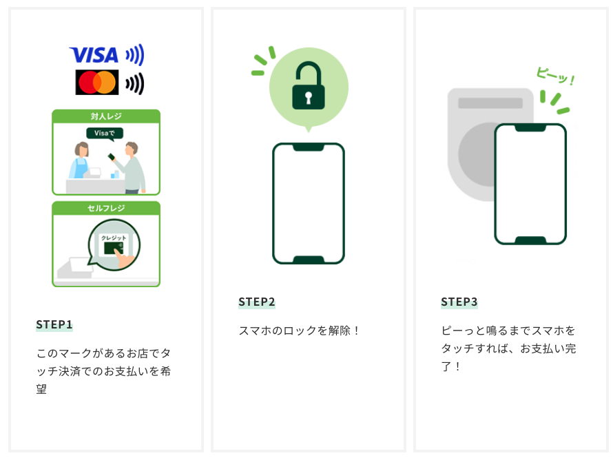 【三井住友カード】スマホのタッチ決済でVポイント最大10％還元キャンペーン！マクドナルド・はま寿司などが対象
