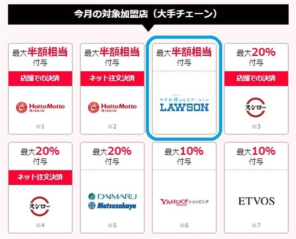 ローソンでは、Pontaポイント、dポイントがたまり、各種決済が使えます
