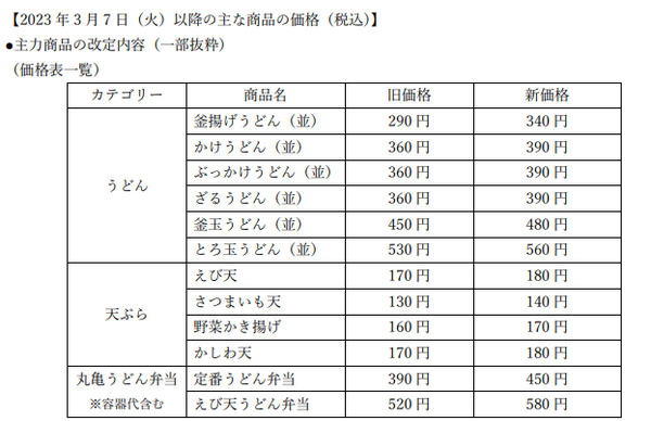 丸亀製麺の価格改定