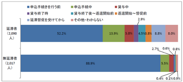 返還義務を知った時期