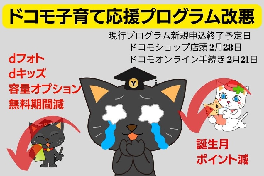誕生月 ポイント減
