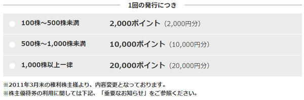 持株数に応じてポイント付与