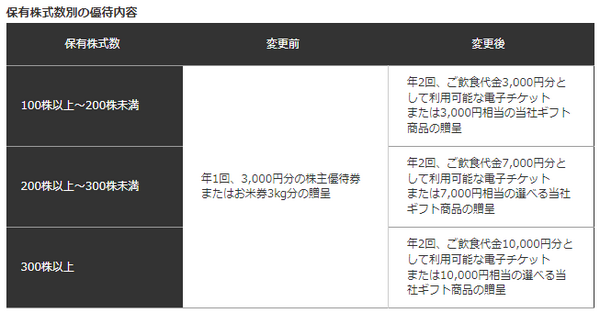 エー・ピーホールディングス