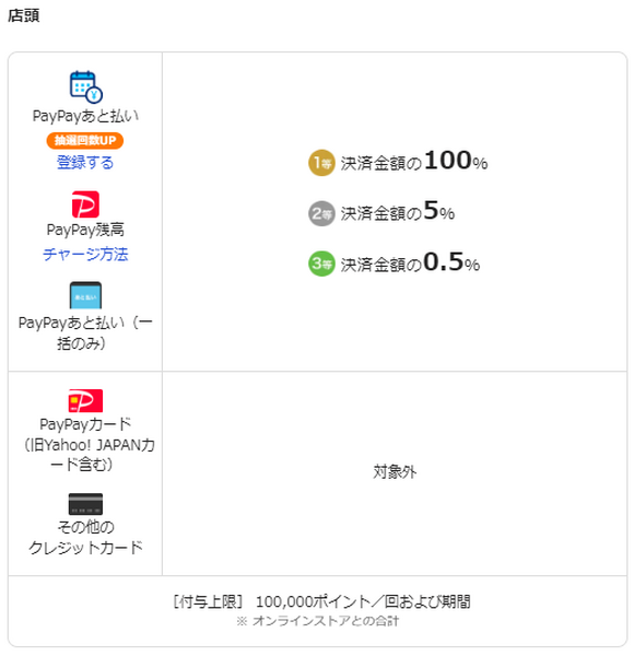 必ずお会計前にはチェックする