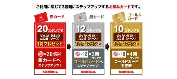 ランクアップ制度についておさらい