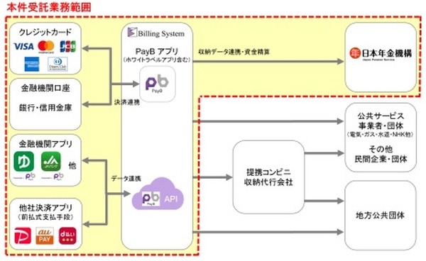 国民年金保険料のスマホ決済が解禁