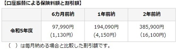 1年前納で4,150円お得