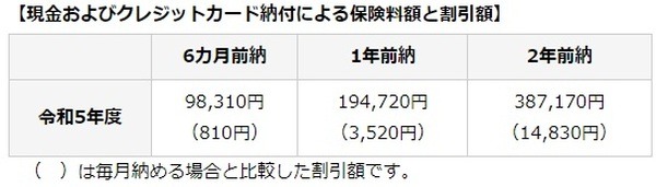 3,520円+クレカのポイントお得に