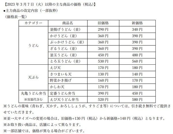 2023年3月7日より、価格改定