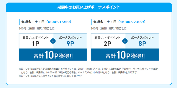 キャンペーン特典のポイントが何ポイントもらえるか