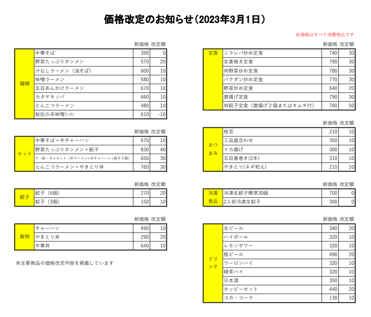価格改定