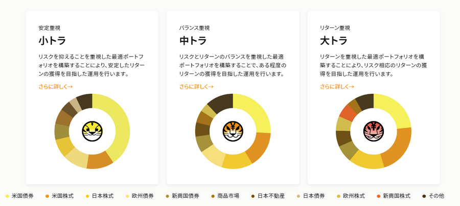 ファンドの選択
