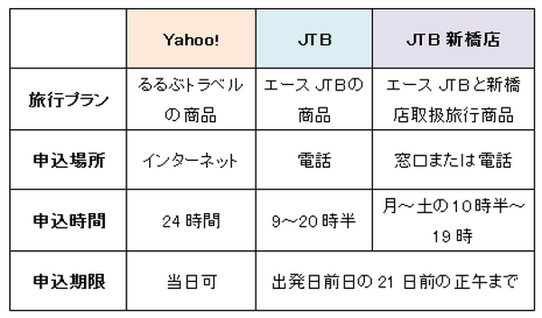 ふるさと納税「ふるぽ」を活用して旅行へ行くメリット3つ