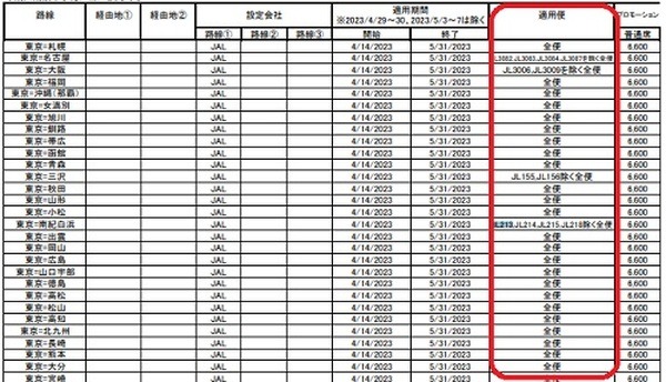 一部対象外フライトあり