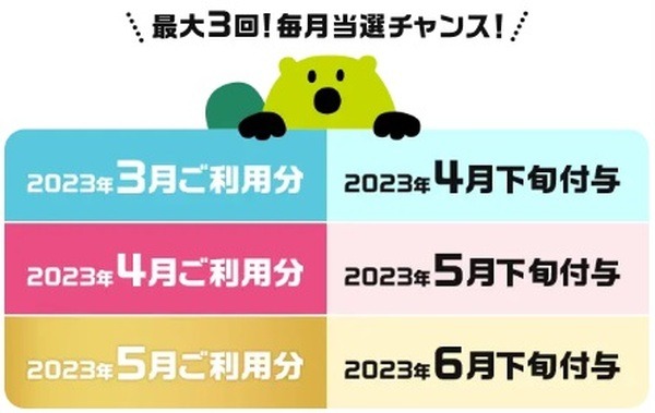 最大3回毎月当選チャンス