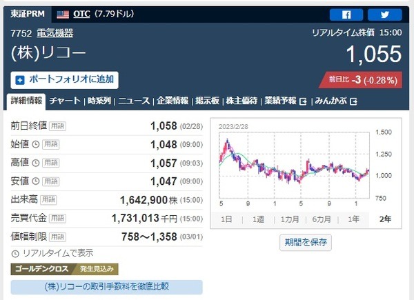 株式会社リコー