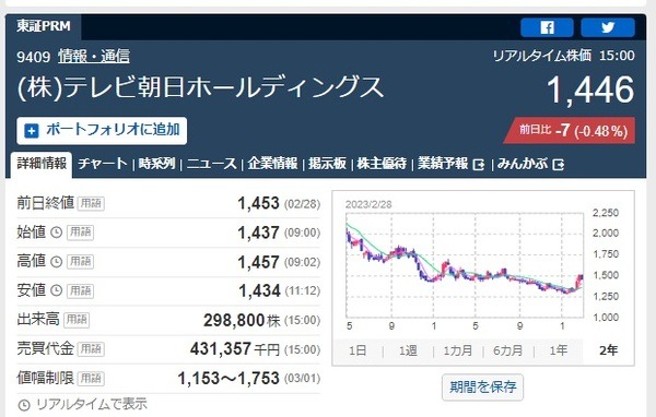 株式会社テレビ朝日ホールディングス