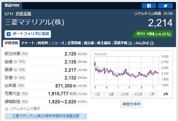三菱マテリアル株式会社