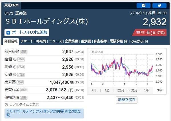 SBIホールディングス