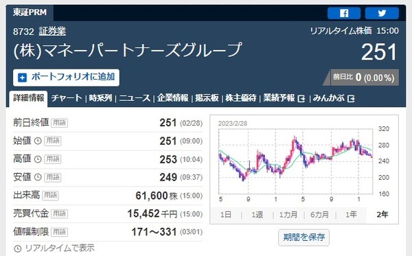 マネーパートナーズグループ