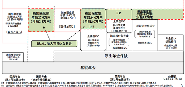 「確定拠出年金（DC）」の気になる点を徹底解説　メリット&デメリットから注意点、退職時の扱い、今後の改正点まで