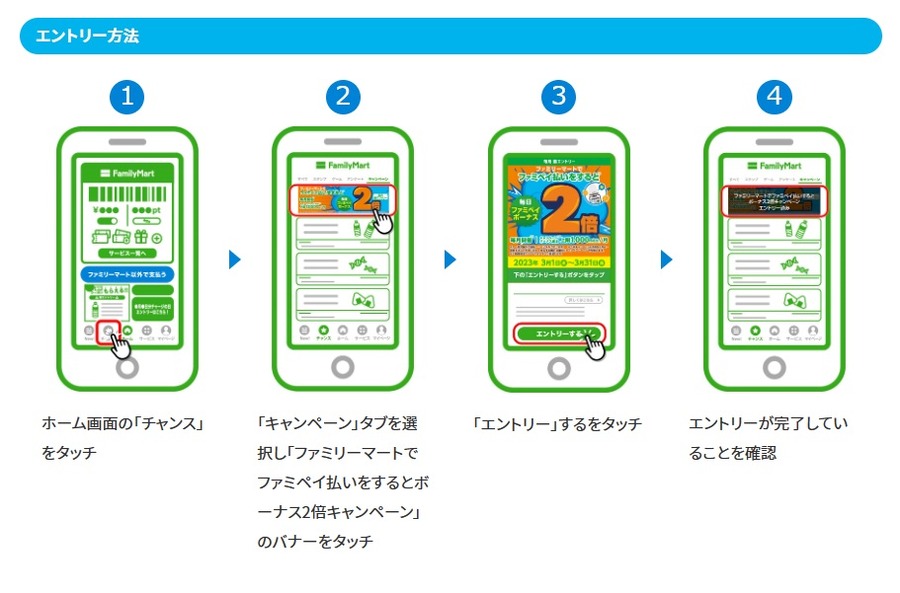 エントリー方法