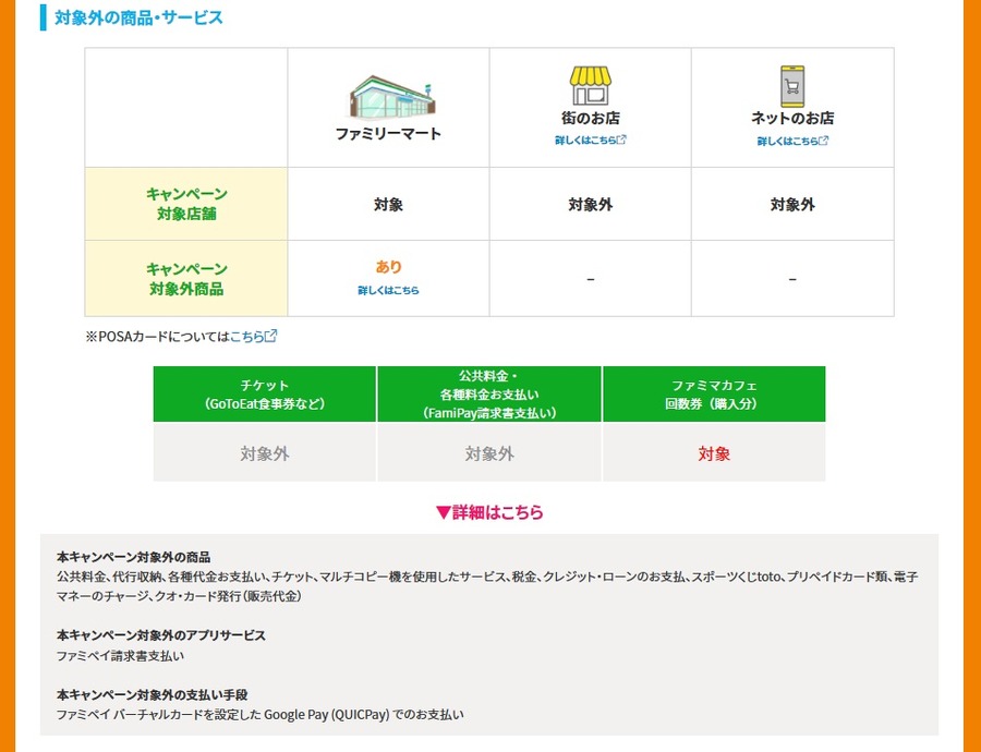 対象商品・対象外商品