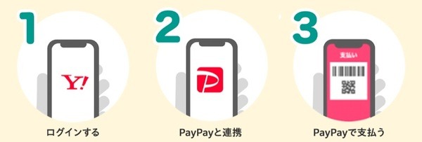 スリーステップ