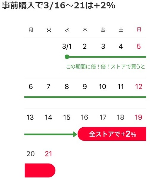 15日までに購入